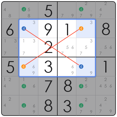 sudoku minimal